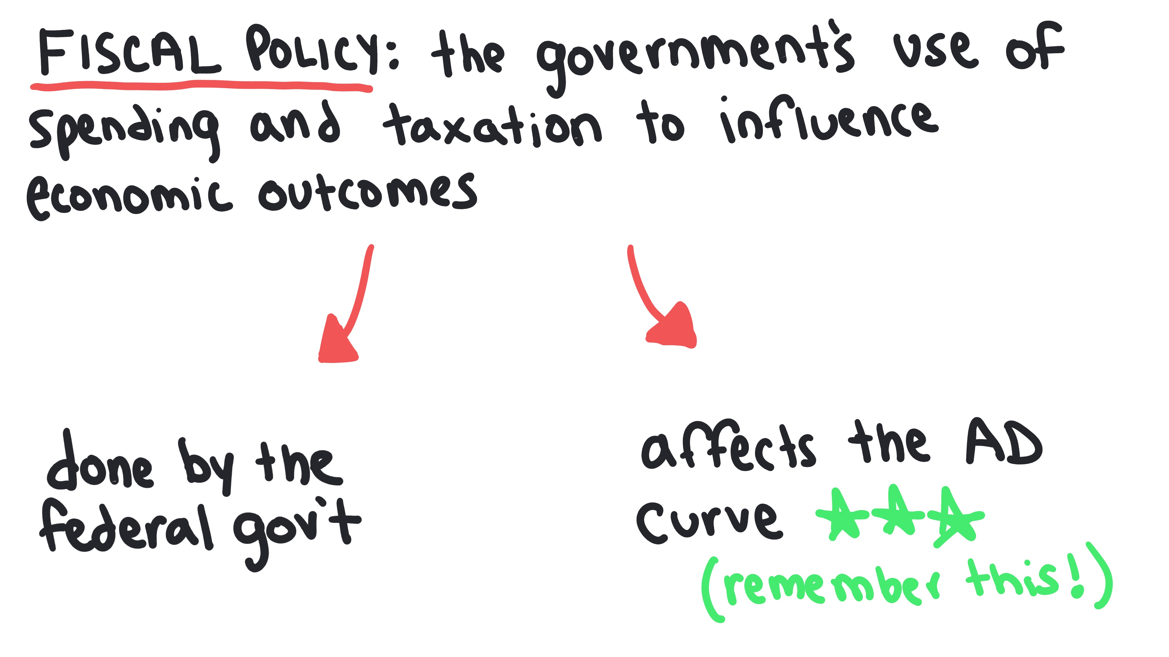 Whiteboard for Lesson 3.8